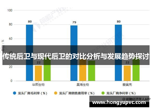 传统后卫与现代后卫的对比分析与发展趋势探讨