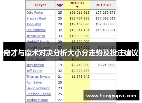 奇才与魔术对决分析大小分走势及投注建议